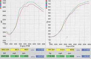 Yet another New Edge Mustang, Turbo LQ9, T56-ce5xtvn.jpg