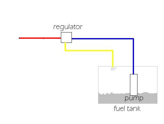 Fuel Injection System Plumbing Options