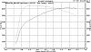 Champion edelbrock e-force 621rwhp dyno-frankdyno621.jpg