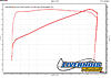 Livernois Motorsports Z06 Stage 3 Build!-scot-fitzhugh-baseline.jpeg