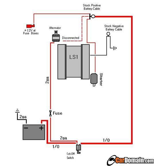 Battery Relo Wiring question - LS1TECH - Camaro and Firebird Forum