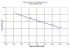 Track Data Recording and Analysis-rpm-versus-sixty.jpg