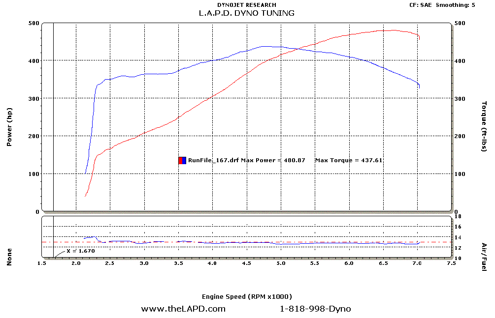 flycut does not launch