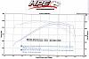 Macs to ARH 1 7/8 headers, stock motor - DYNO before and after-dyno2small.jpg