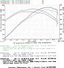 All LSX results here...-383_dyno_3.jpg