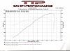 TTP custom cam and SD tune results-otrcai-dyno-large-.jpg