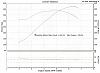 Dyno sheet from work done at Rapid Motorsports over the summer-dyno-sheet.jpg