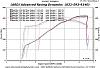 TR227/224 and FAST Comparison-joe-std.jpg