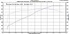 243 Dyno #'s-john_lynn_017graph.jpg