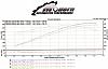 New dyno numbers after head only swap ( PRC 2.5 )-dyno-2.jpg