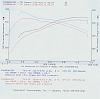 Before and after LS6 intake-dynols6.jpg