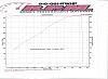 PRC LS6 2.5/ Tsunami Results-rsz_2dyno_results.jpg