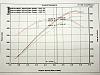 427 LSX Build - DYNO RESULTS-dyno-dynojet.jpg