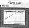 dyno results 02 LS1 with XR265-hr-dyno2.jpg