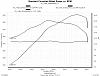 Anyone have dyno Comparson: SC vs Turbo-00_vette_jamie.jpg