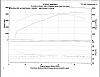 Dyno result and opinions needed-434hp.jpg