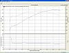 LSX BMW M3 little down on power? your input-bmw-m3-ls1-dyno-plot.jpg