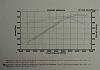 Patriot LS6 Stg 2 heads &amp; 228/224 cam Dyno results-graph-1.jpg