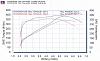 TR 236 H/C dyno #'s-dyno-420hp.jpg