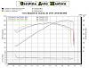 fm11 &amp; g5x1 dynographs please-camcomparison.jpg