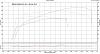 Dyno Graph: From 305rwhp to 440rwhp: Stalled A4 H/C LS1-chris-day.jpg