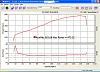 EPS 226/234 Cam and TEA/TFS Cylinder Head Results: 473RWHP/427RWTQ-speed.jpg