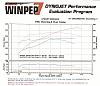 Explaination For These Dyno Numbers???-dyno-graph.jpg