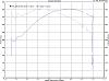 418 ls3 A4 gto hit the dyno-jb-505.jpg