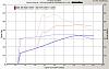 1999 trans am: Bolt on/nitrous-josh_dyno1.jpg