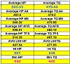 408 results part II-hp-averages.jpg