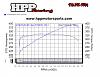 Need Advice PLease Help Dyno #'s LOW!!-dyno-hpp.jpg