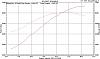 153hp/164 torque gain from P1 to D1 same boost + E85/speed density-jared_erhp_2000_ta.jpg