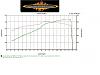 FM11 and GMPP LS6 heads dyno graph-mikedyno.jpg