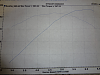 +32hp +31tq from E-85 conversion on mild cam and bolt on LS1. 415/398-resize-383.png