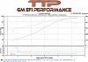 First Dyno tune at TTP w/ Vortech-dyno-tune2.jpg