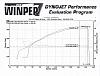 Dyno results Shorties to long tubes.-timesheet2.jpg