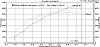 Champion motors lsx 454 dyno 647 rwhp na-roy-454ci-lsx-dyno.jpg