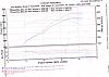 lq4/l92 torquer v2 40rwhp gain from removing flowmaster-dyno.jpg