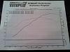 Top 10 RWHP Per Cubic Inch NA?-043-4-.jpg