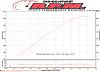 Texas Speed 228R and LS6 Stage 1 Heads-2000-formula-dyno.jpg