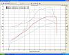 New Dyno numbers LSX build 563 RWHP 539 TRQ-carl_bruer_jr.jpg