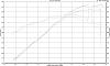 BBK headers and y pipe to Kooks 1 7/8 and dual exhaust-dyno-comparison.jpg