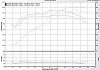 New Dyno Numbers after 'Mamofied' FAST 102 &amp; DuSpeed OTRCAI-dynobeforeafter.jpg