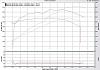 New Dyno Numbers after 'Mamofied' FAST 102 &amp; DuSpeed OTRCAI-finalbeforeafter.jpg