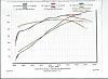 Dips in Dyno Graph Normal?-transamcam1.jpg