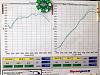 2005 GTO/416/CNC 243's/Fast 102/DuSpeed OTR/1x3/4&quot;-dyno-3-2013-overlapped-2011-graph-.jpg