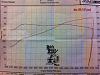 Lq9/ls3 carb and cam th400 dyno results!-935259_10151690255044236_994513474_n.jpg