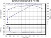 MTI STG 2e &amp; G1 Cam LOW DYNO NUMBERS, why???-zane-dyno-graph.jpg