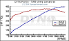 How much rwhp gain from a TR224 cam?-400rwhp.png