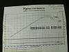 dyno numbers drop off high rpm?-99ws6-dyno-sheet-10-25-14.jpg